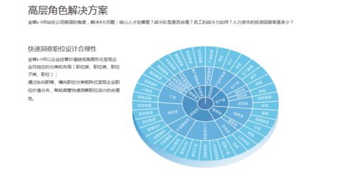 人力資源管理咨詢 賦能企業(yè)發(fā)展的關鍵支柱