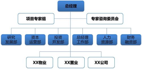 如何有效利用公司資源優(yōu)勢 人力資源管理咨詢的視角