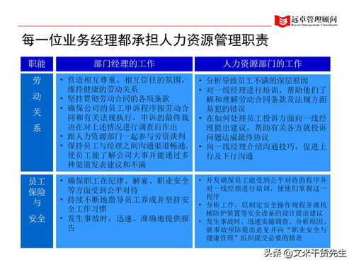 知名咨詢公司客戶案例 人力資源管理全面提升100頁完整方案