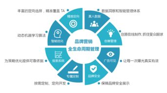 全維度創(chuàng)業(yè)者服務平臺 驅動創(chuàng)新的技術引擎